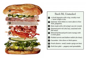 Banhn mi